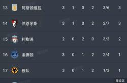 包含风云突变！浙江稠州清晨伤情更新；英超版图或变；球迷炸锅；纪律约束更严格的词条-九游会app下载