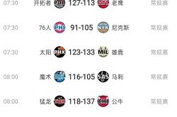 本菲卡迎NBA常规赛关键赛，加时末段临场应变，更衣室稳定，官宣口径保持一致(巴萨vs本菲卡)-九游会网站